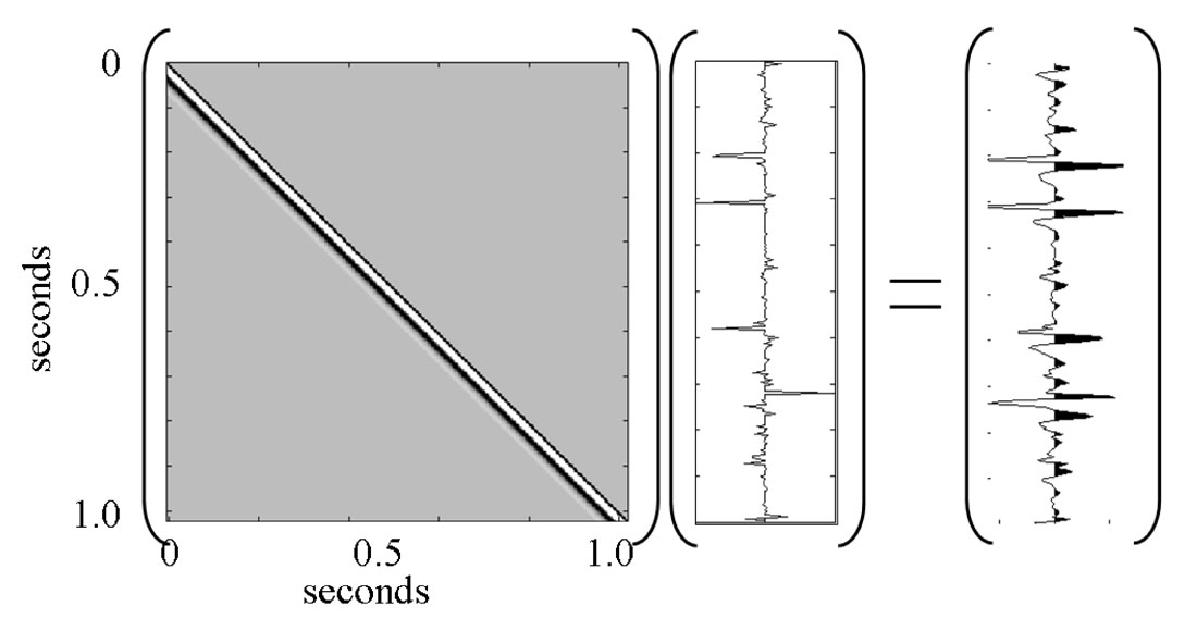 Fig. 01