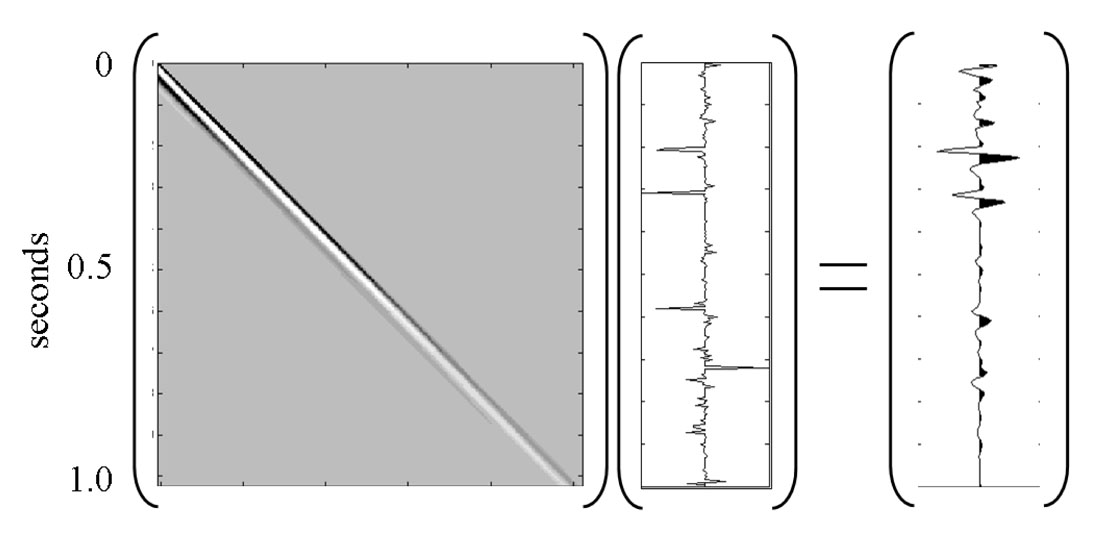 Fig. 02