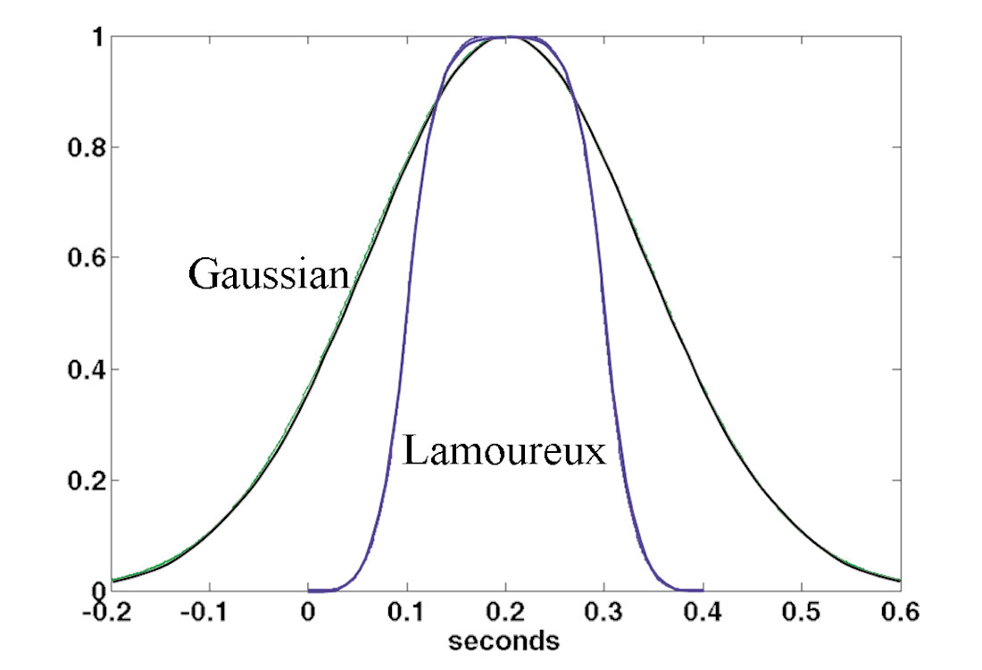 Fig. 03
