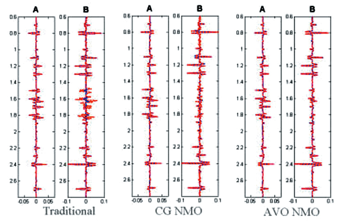 Fig. 01