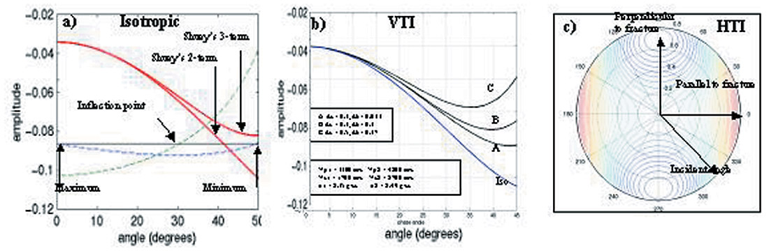 Fig. 01