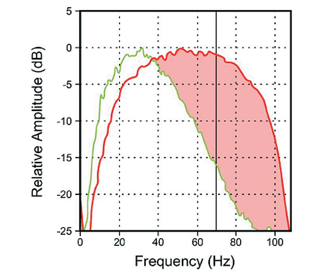 Fig. 04