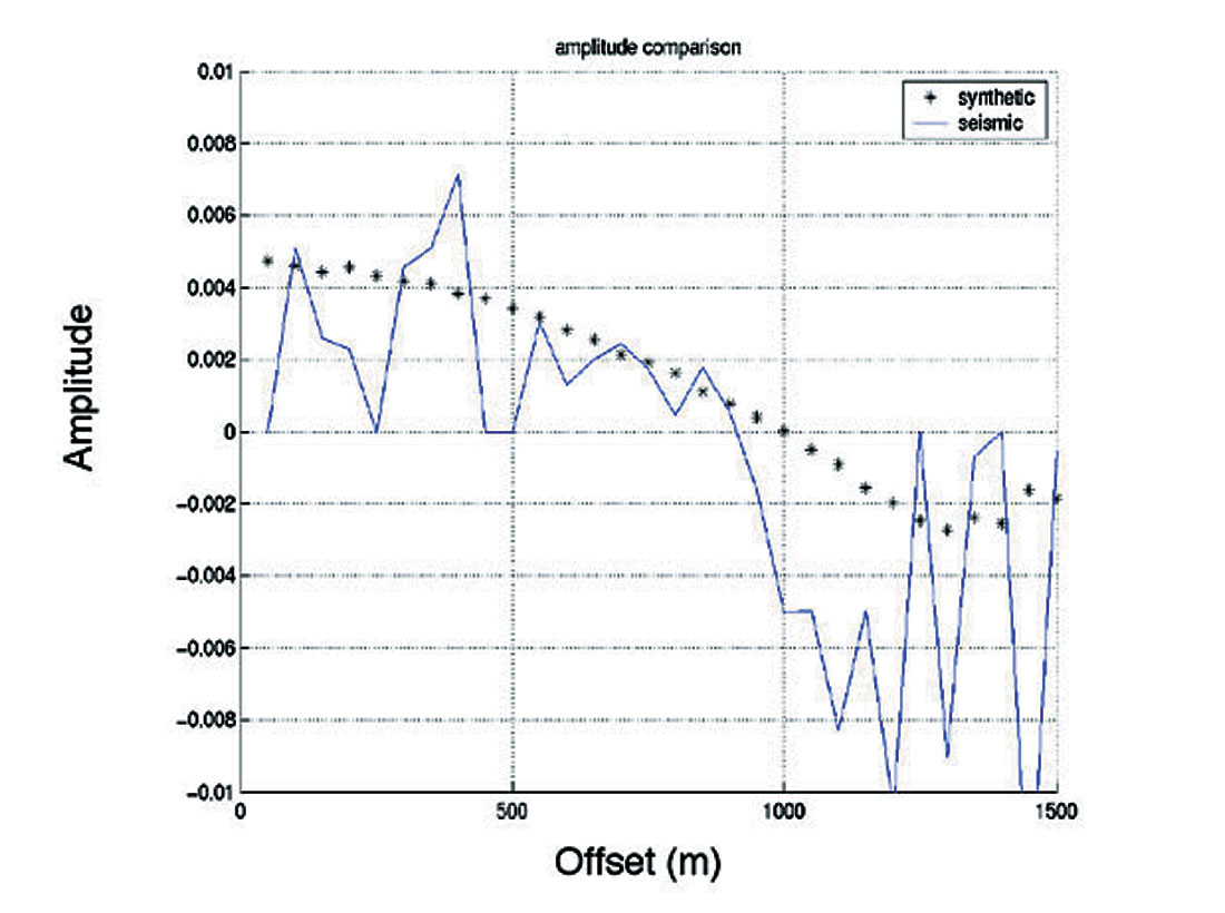 Fig. 06