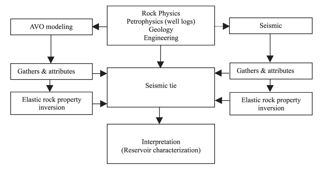 Fig. 08