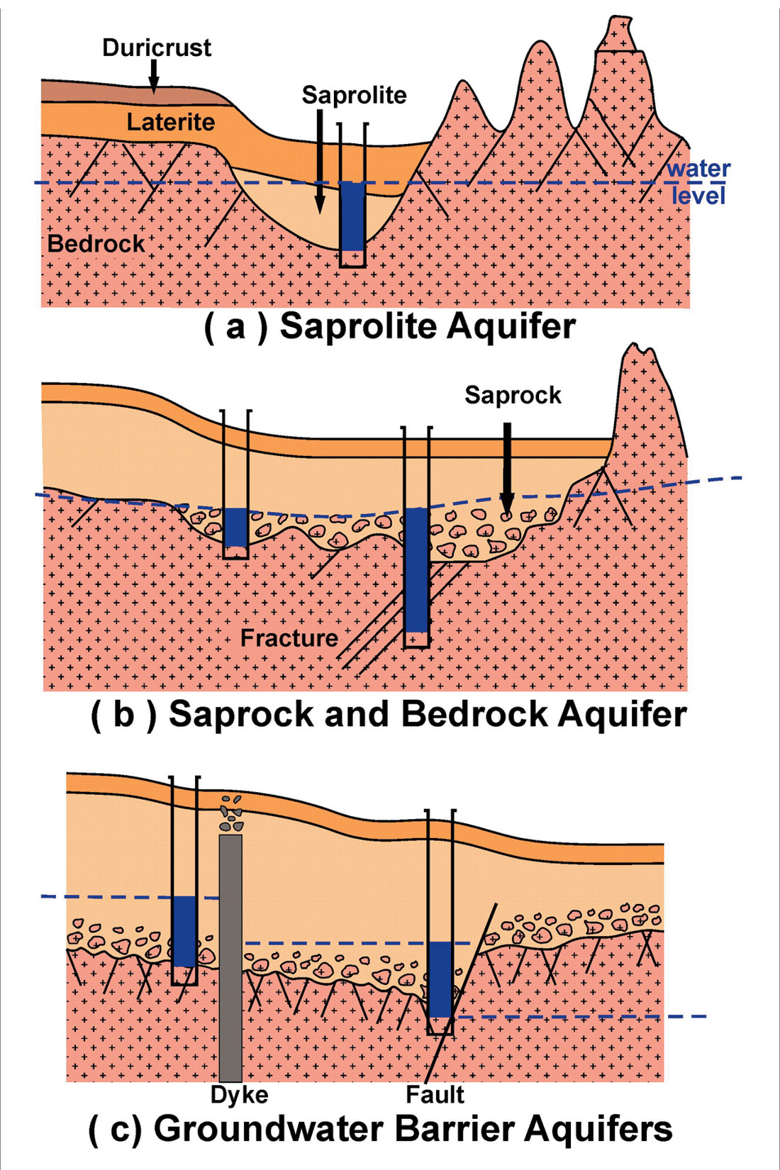Fig. 02