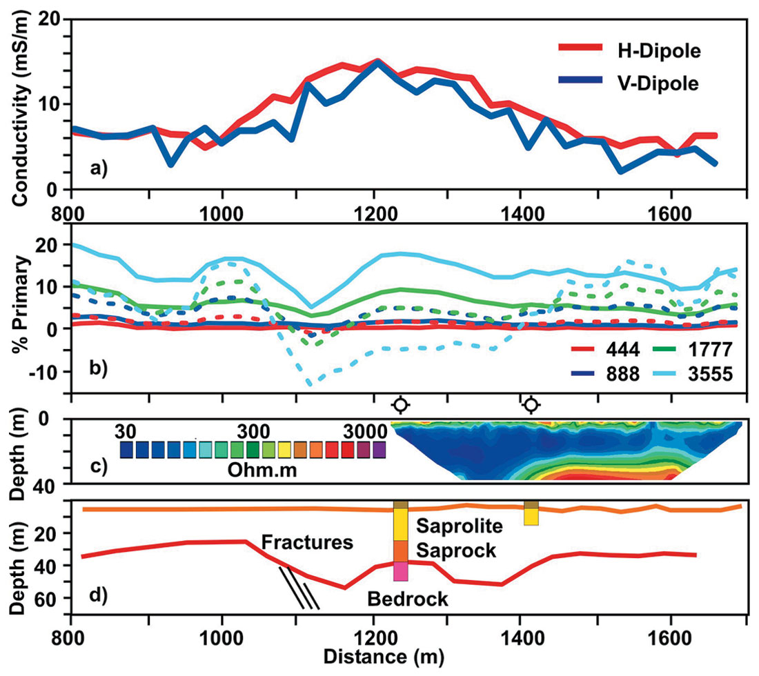 Fig. 05