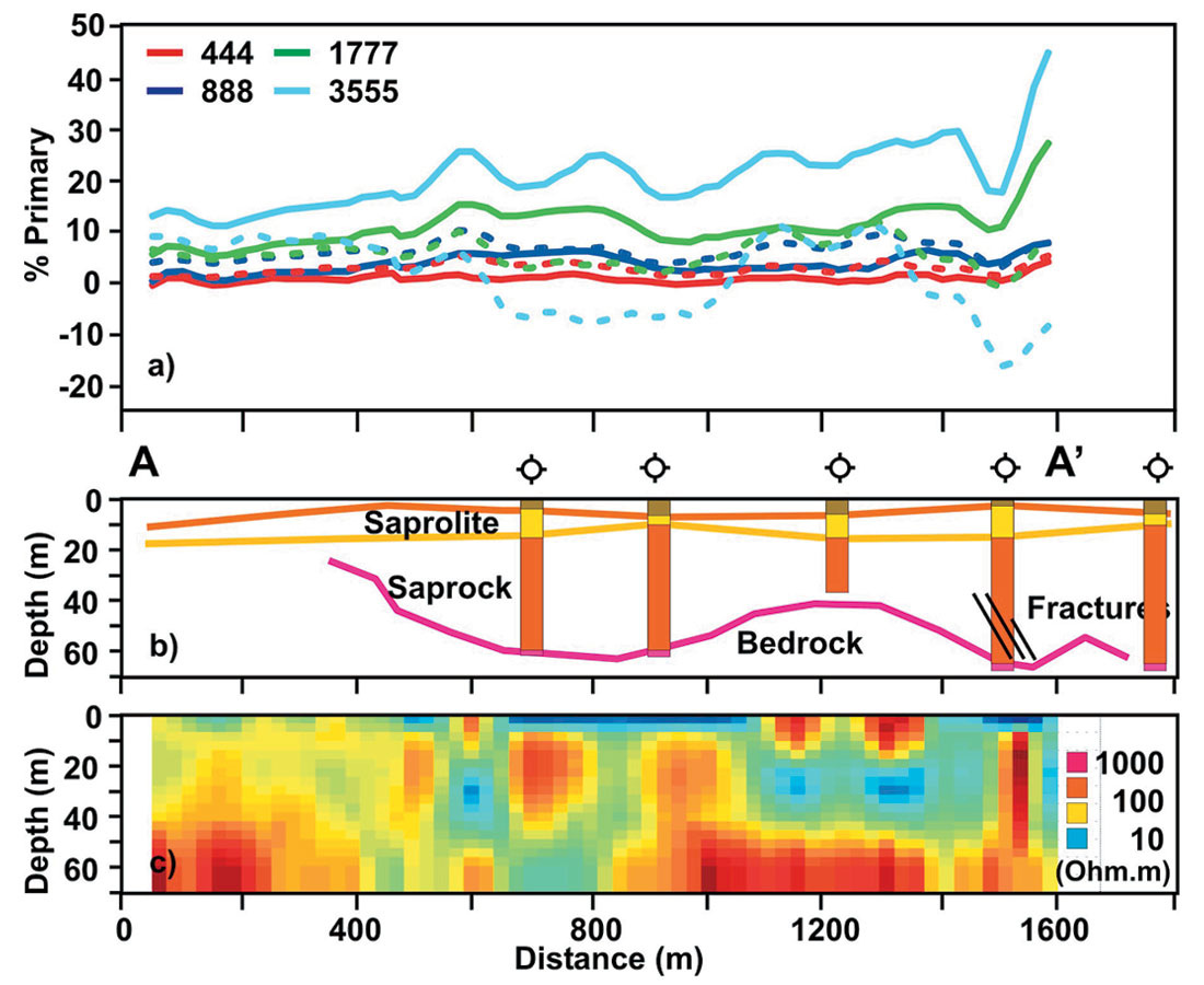 Fig. 07