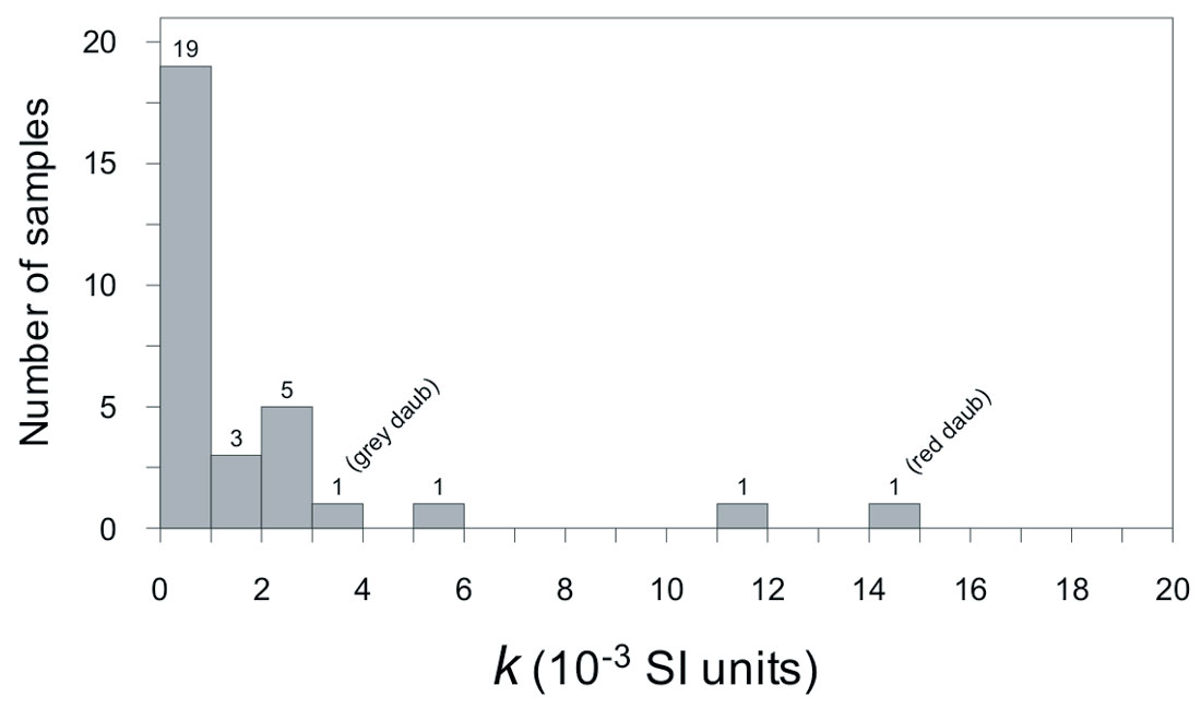 Fig. 04