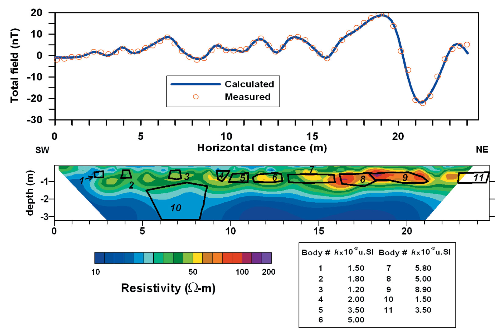 Fig. 06