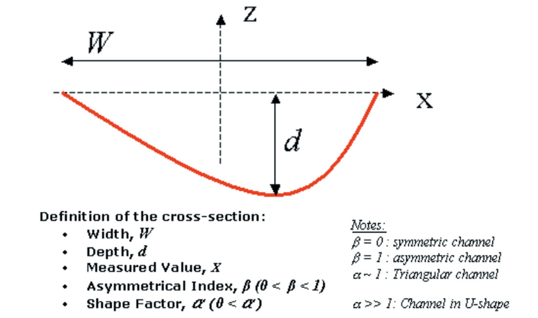 Fig. 02