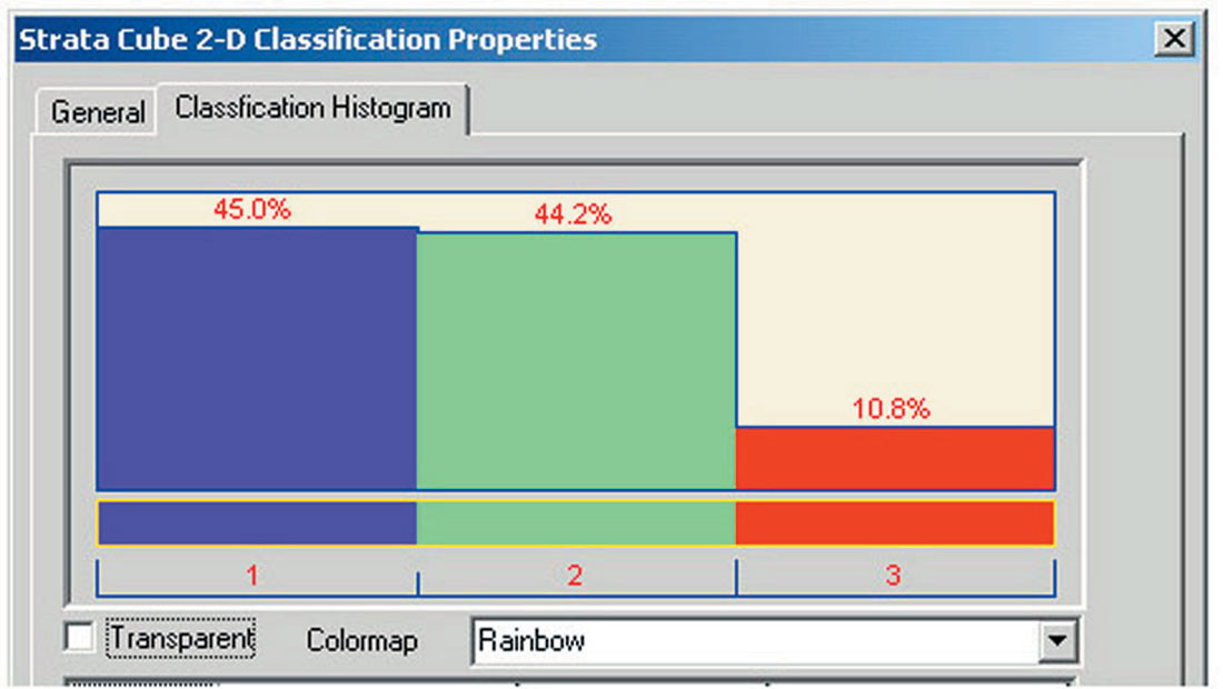 Fig. 03