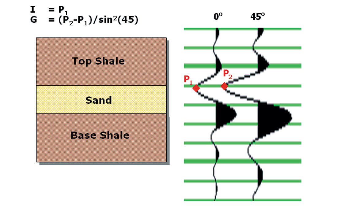 Fig. 07