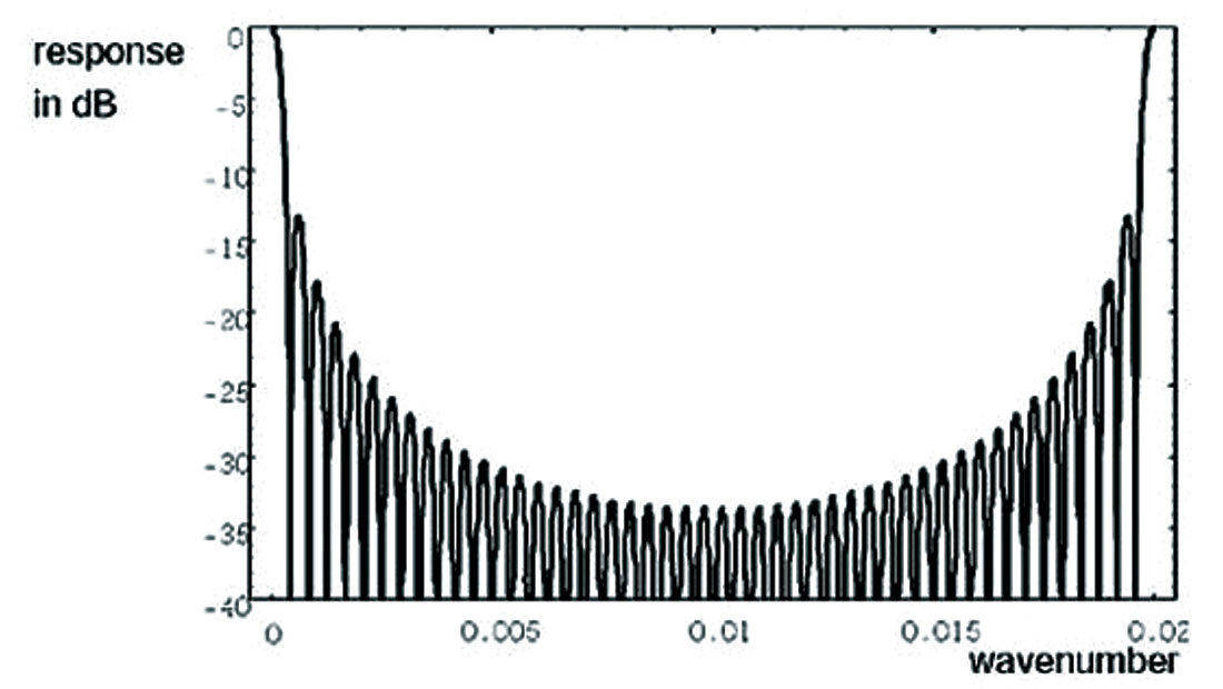 Fig. 01