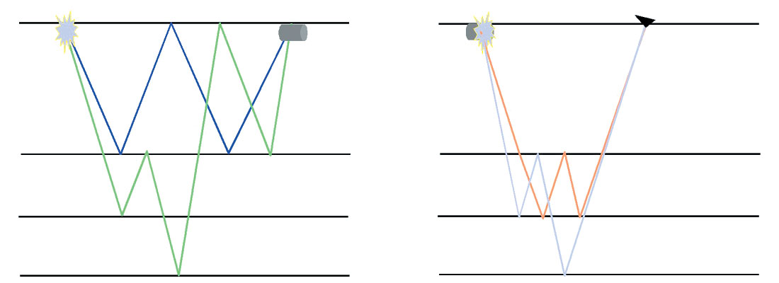 Fig. 01