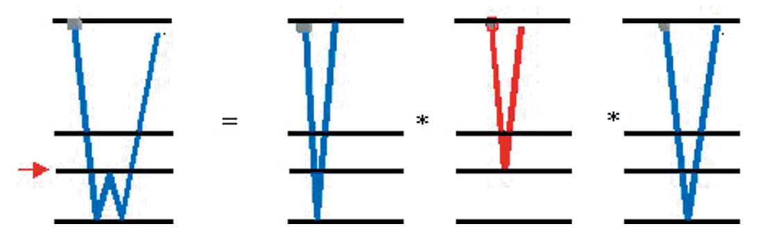Fig. 03