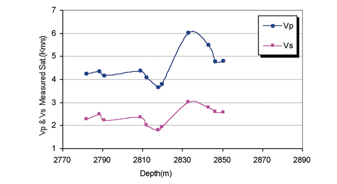Fig. 01