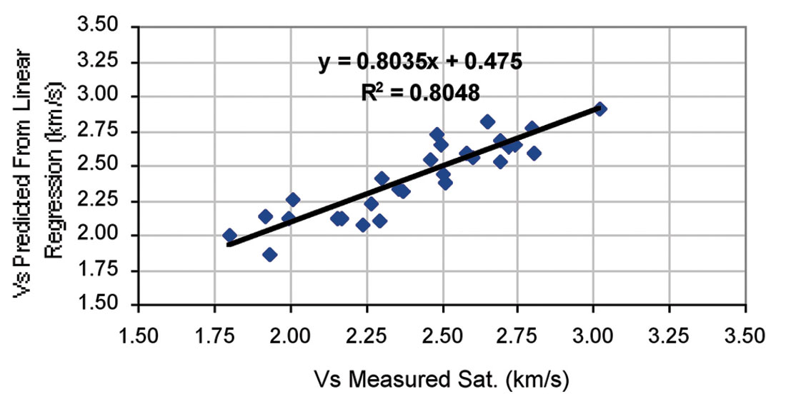 Fig. 03