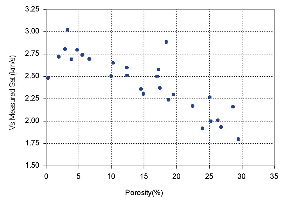 Fig. 04