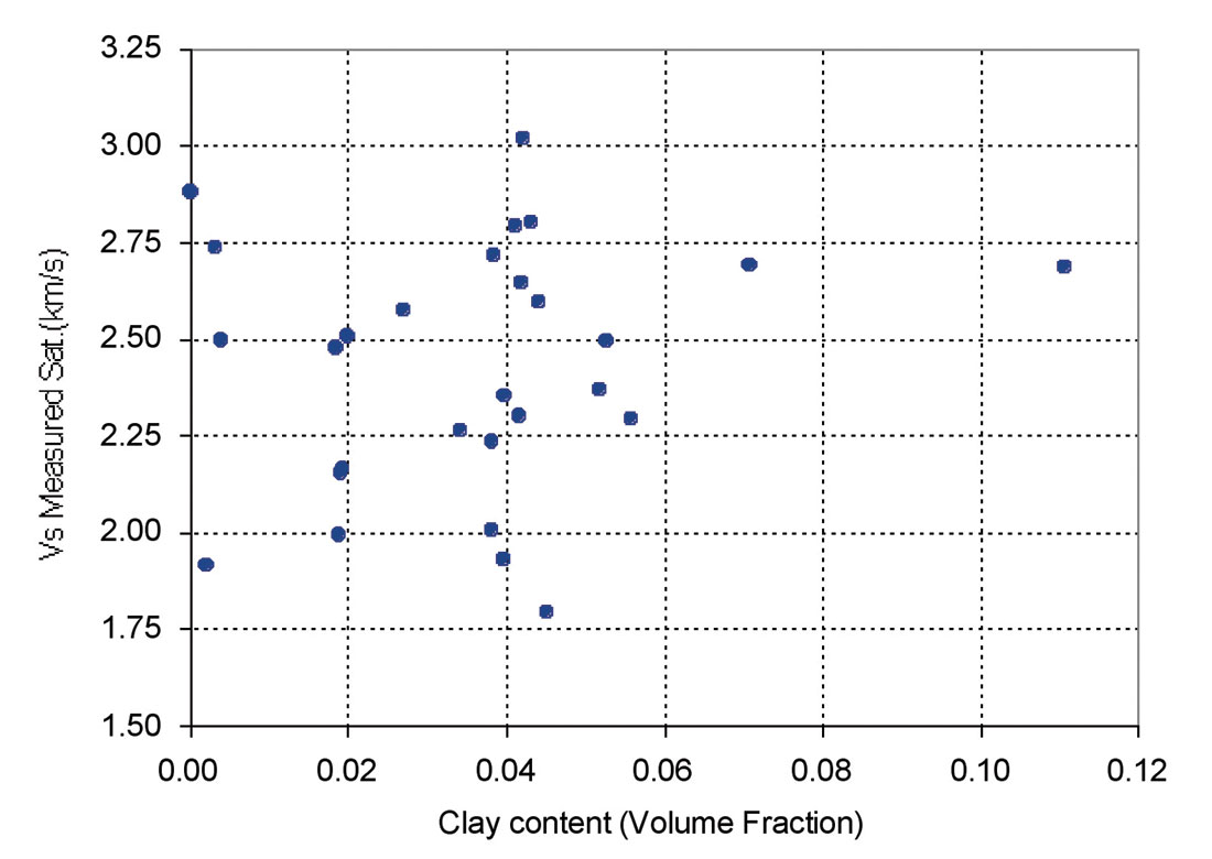 Fig. 05