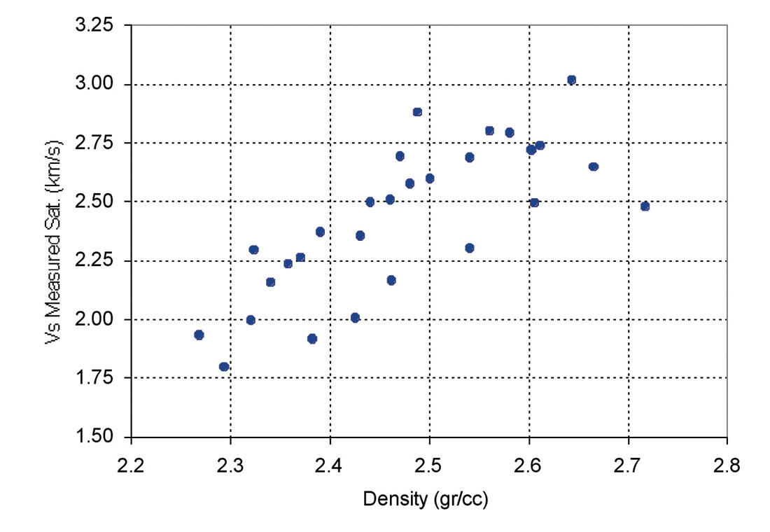Fig. 06