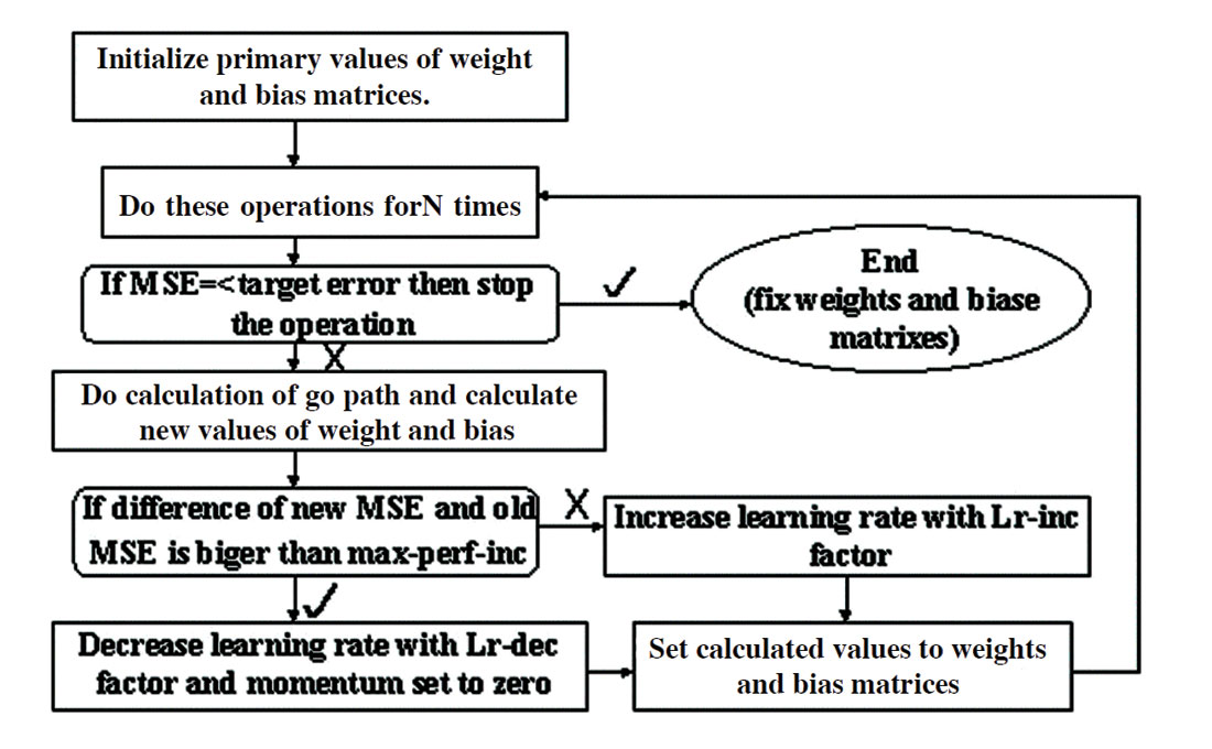 Fig. 11