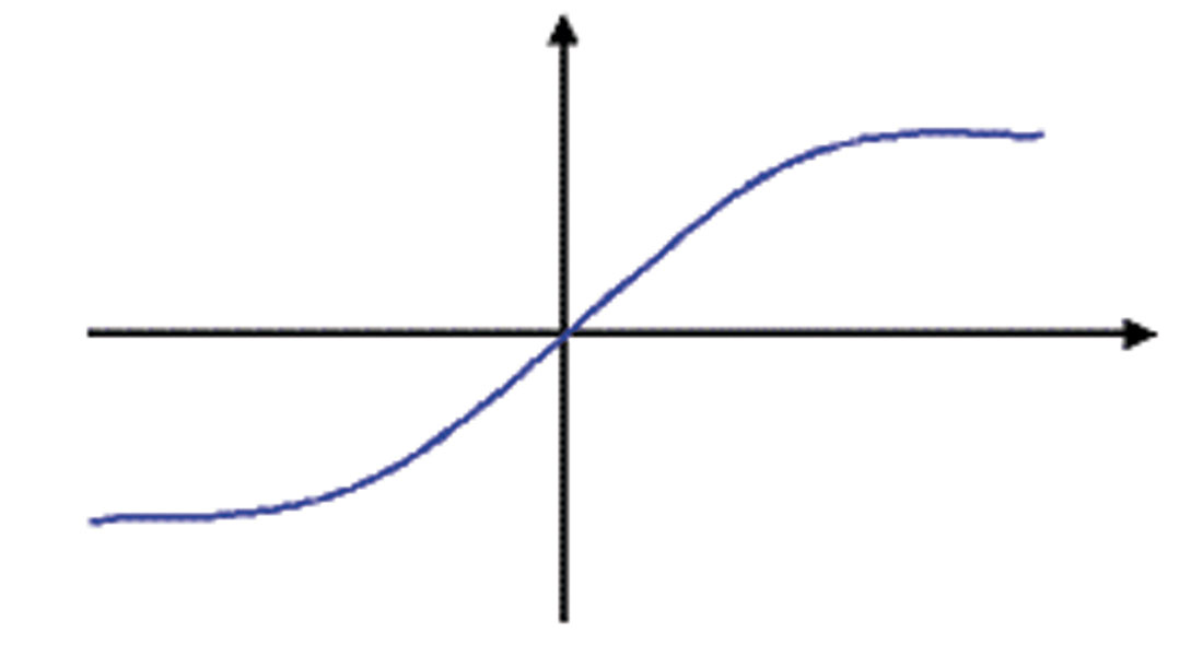 Fig. 13