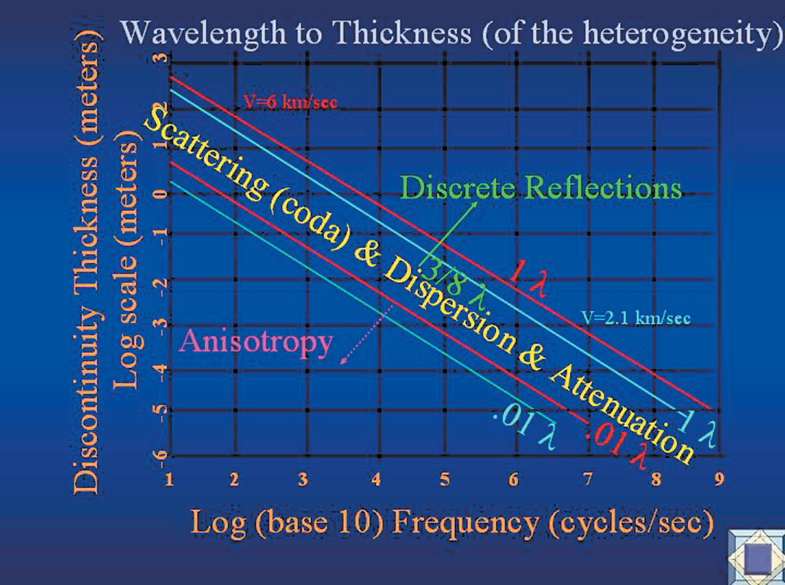 Fig. 02