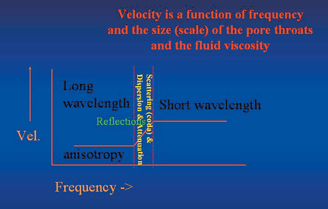 Fig. 03