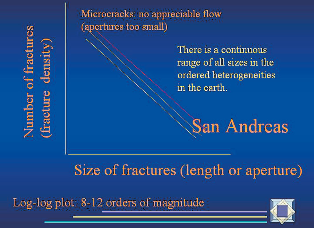 Fig. 12