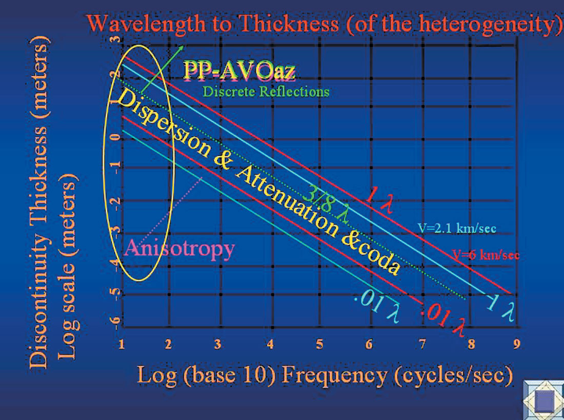 Fig. 13