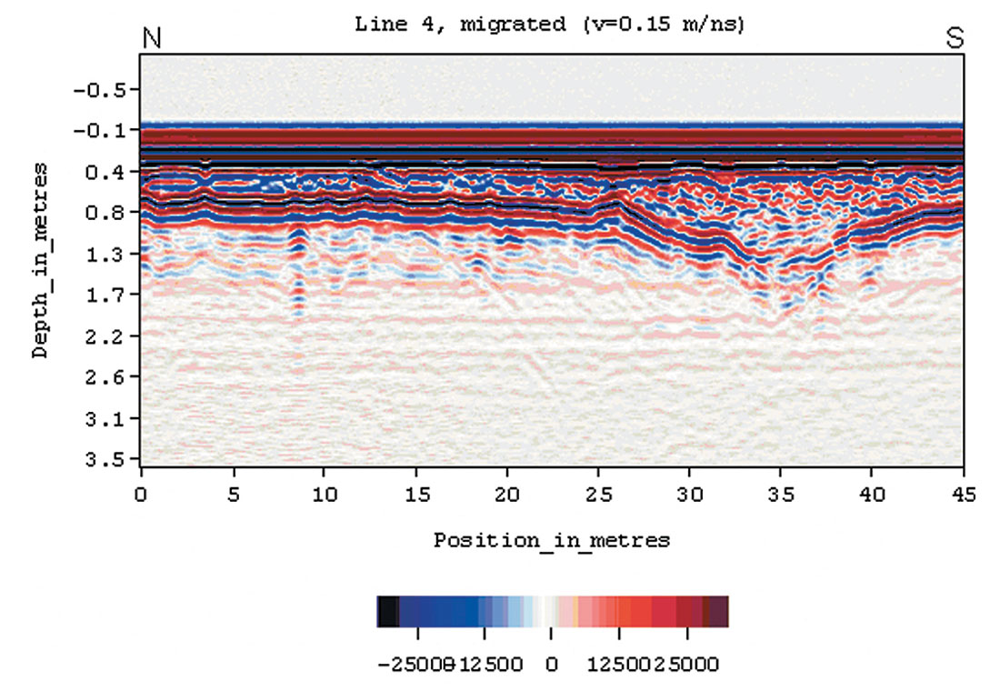 Fig. 06