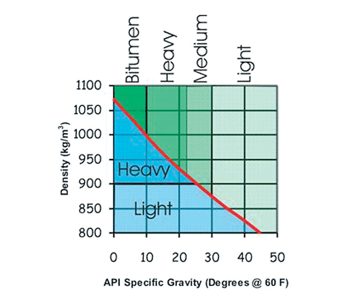 Fig. 01