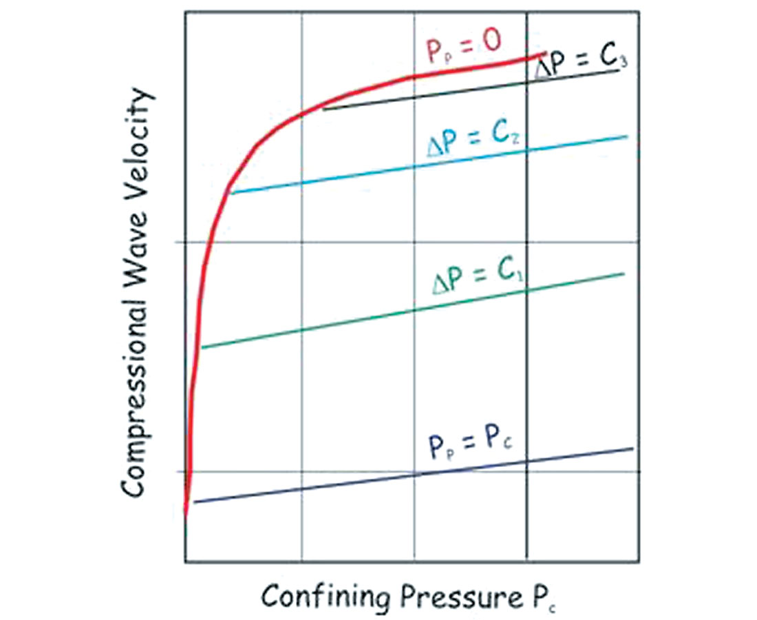 Fig. 05