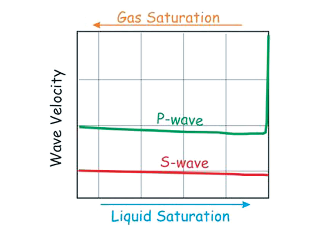 Fig. 06