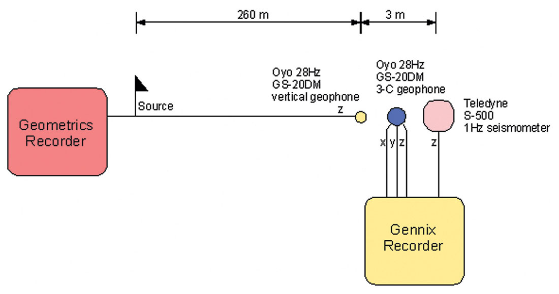 Fig. 05