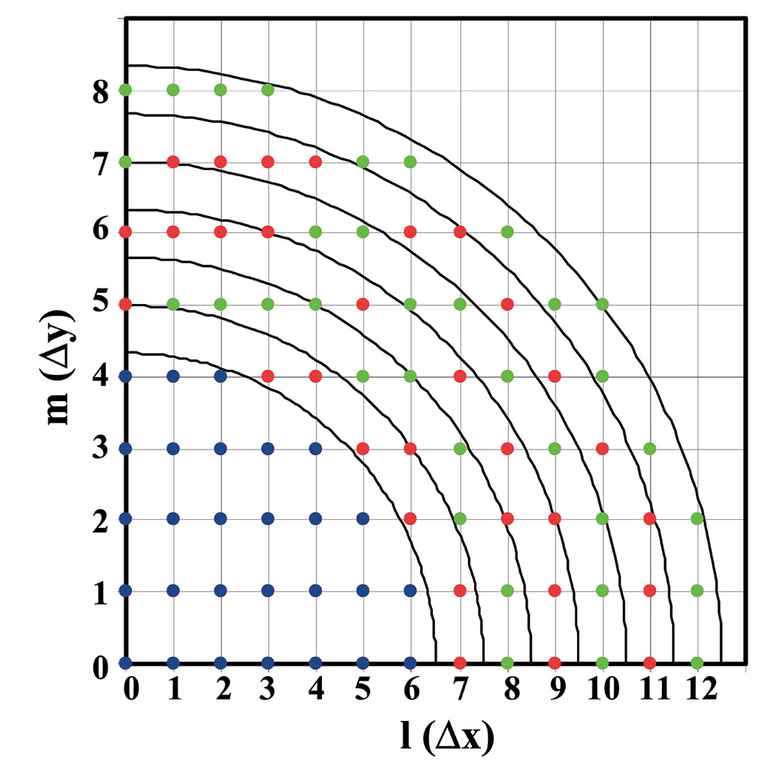 Fig. 01