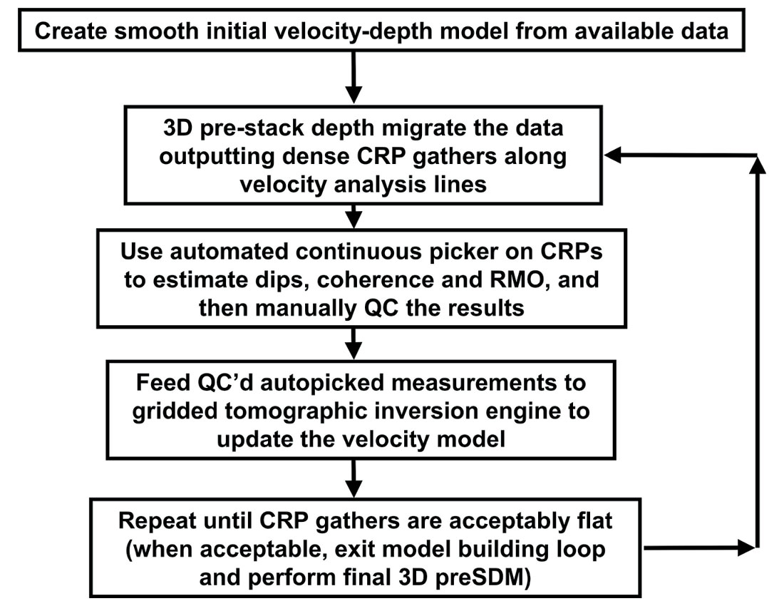 Fig. 02