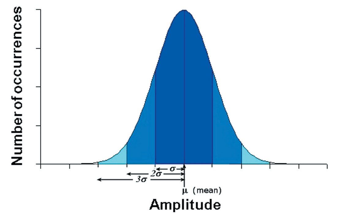 Fig. 03