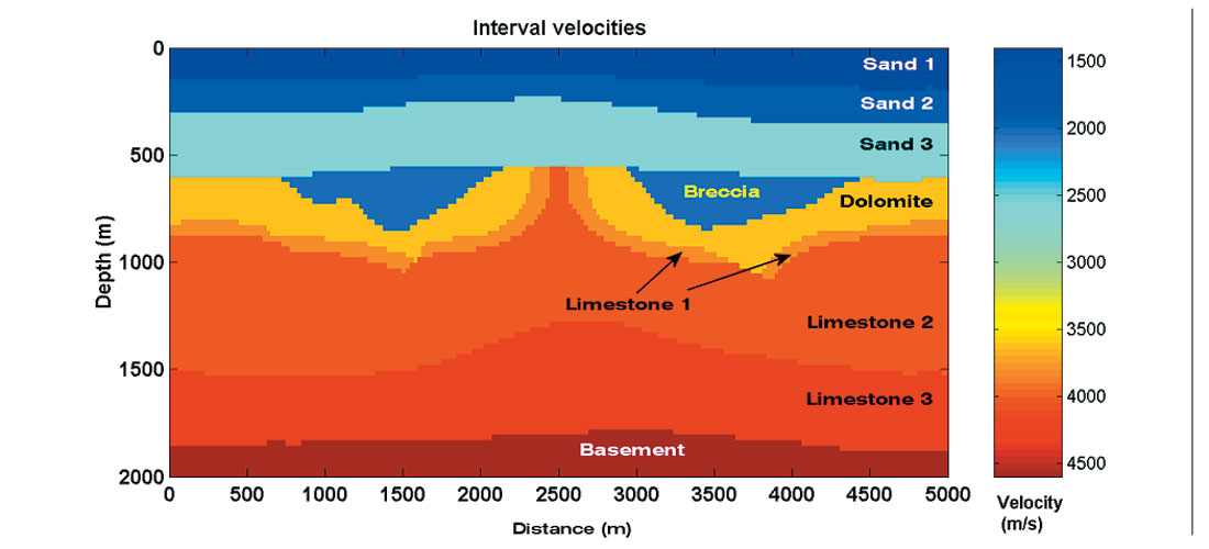Fig. 03