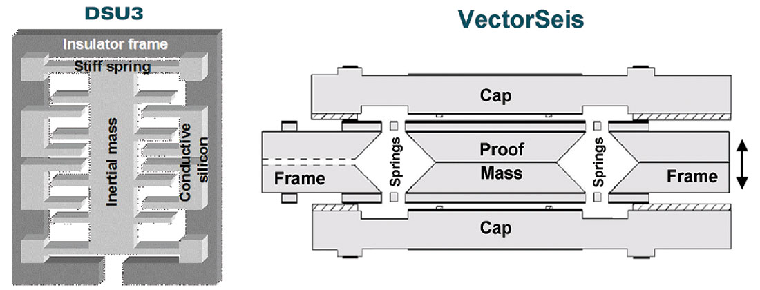 Fig. 01