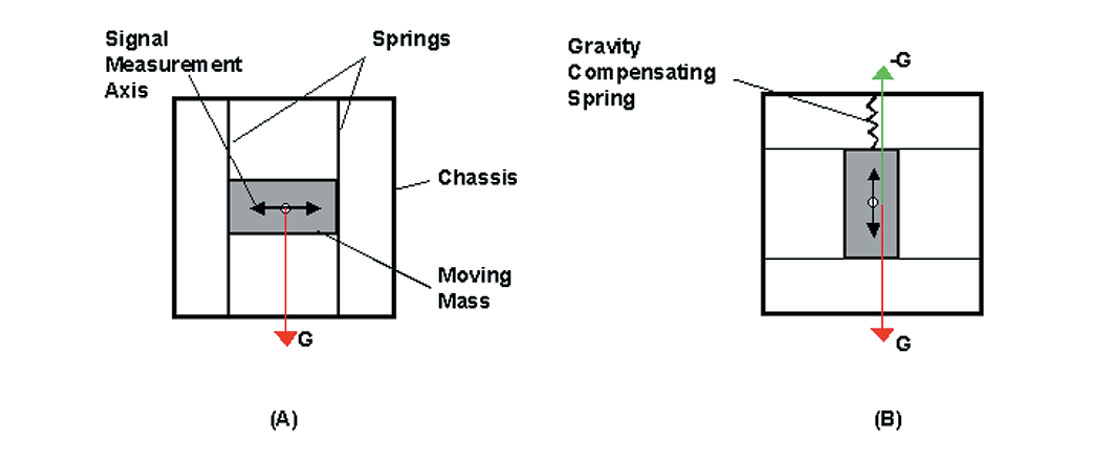 Fig. 02