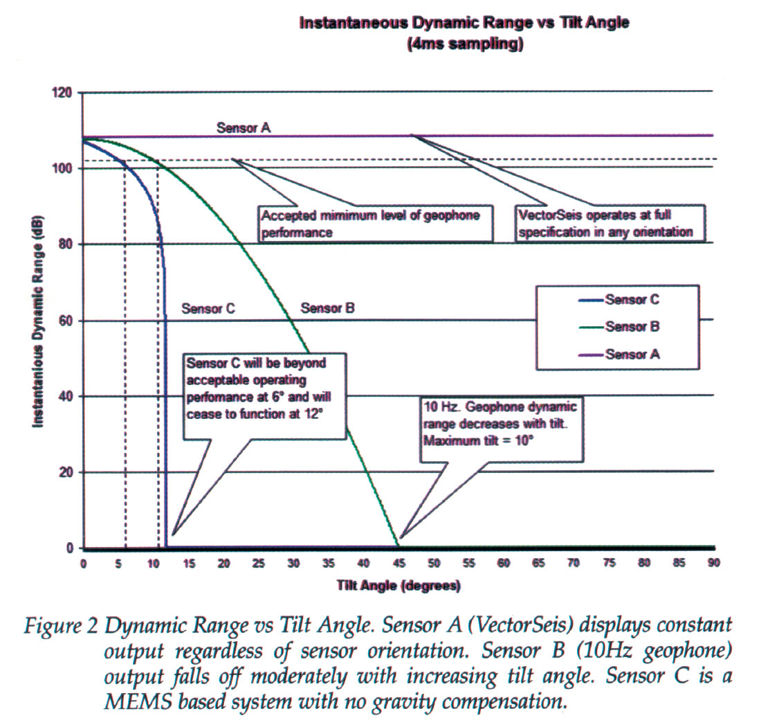Fig. 03