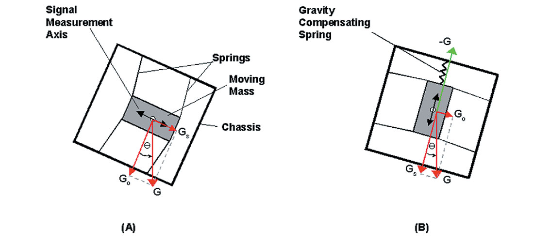 Fig. 04