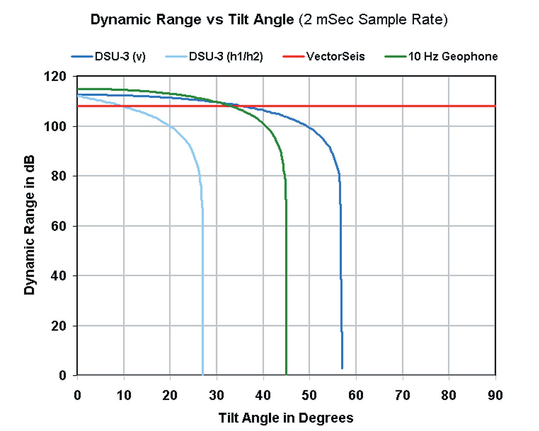 Fig. 05