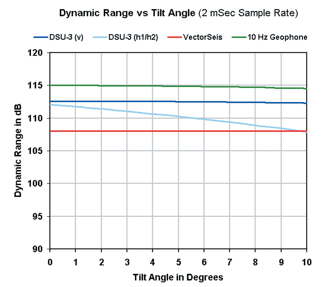 Fig. 06