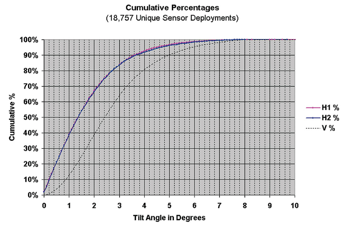 Fig. 07