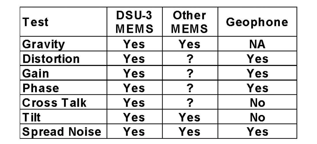 Table 02