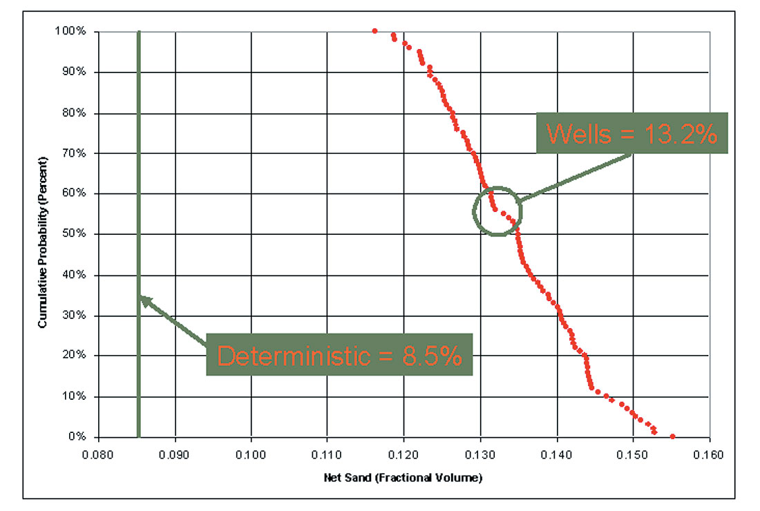 Fig. 07