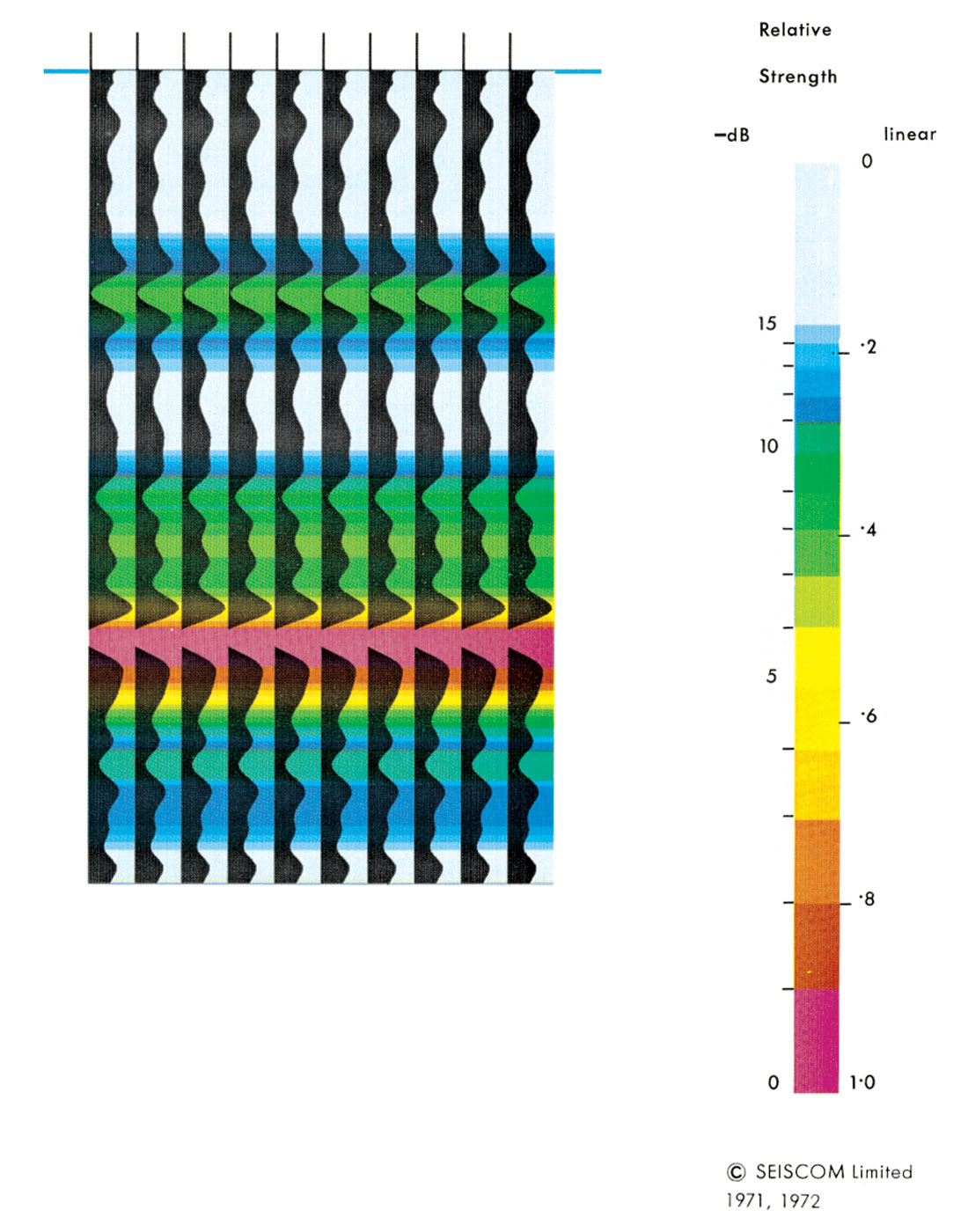 Fig. 01