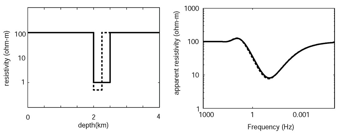 Fig. 01